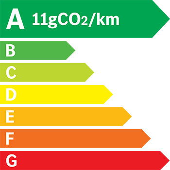 Étiquette énergie 11 g/km