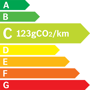 Étiquette énergie 123 g/km