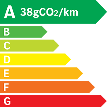Étiquette énergie 38 g/km
