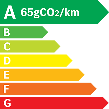 Étiquette énergie 65 g/km